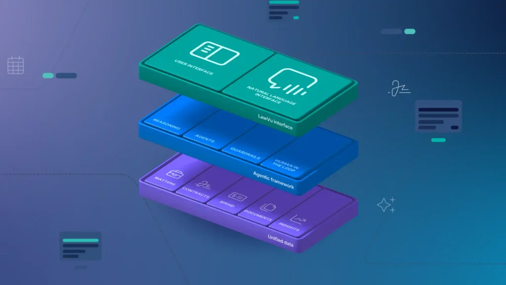 The three layers of the LawVu legal operating system